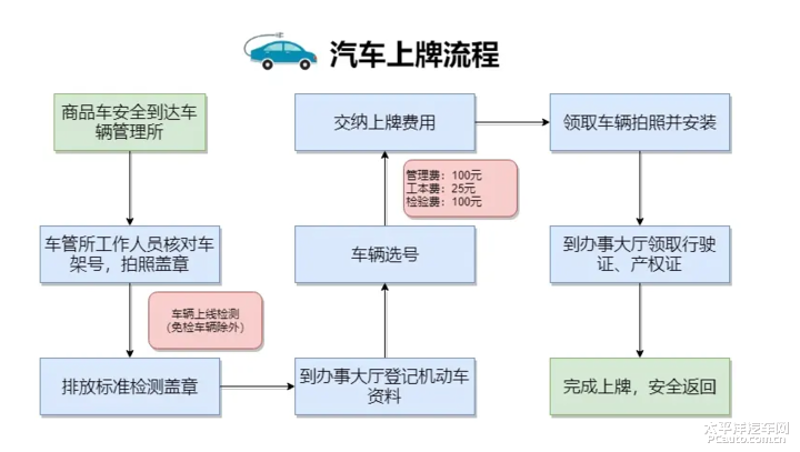汽车服务工程技术的就业方向有哪些？未来前景如何？